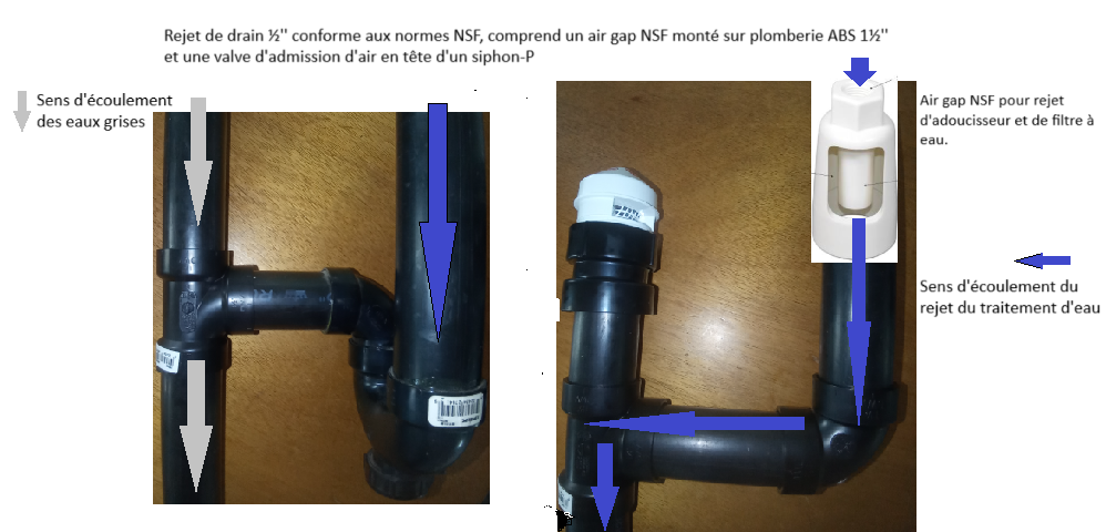 Kit d'installation pour rejet sur ABS 1''1/2 (REJETV1) Conforme complet avec Air gap NSF Kit d'installation pour rejet sur ABS 1''1/2 (REJETV1) Conforme complet avec Air gap NSF