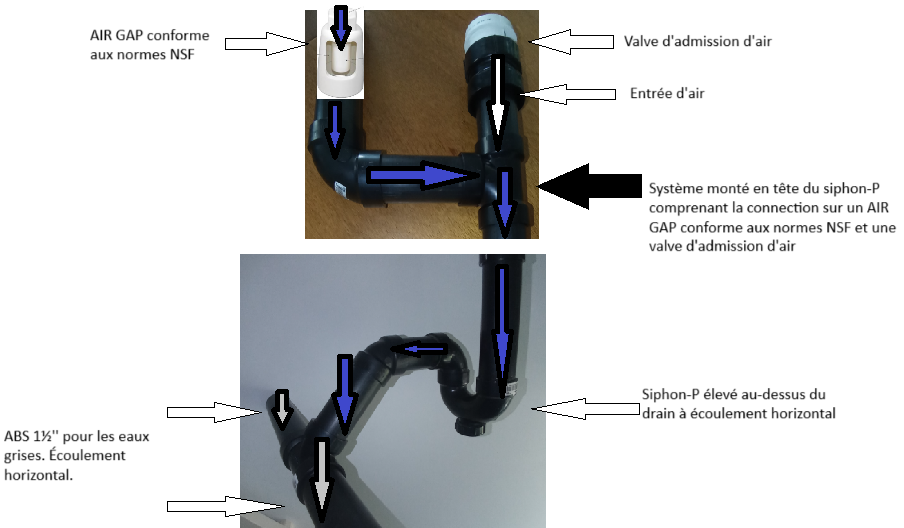 Kit d'installation pour rejet sur ABS 1''1/2 (REJETH1) Conforme complet avec Air gap NSF