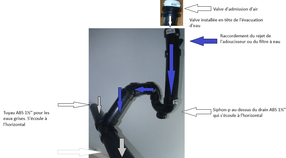 Kit d'installation pour rejet sur ABS 1''1/2 (REJETH2) Valve admission d'air sans Air gap